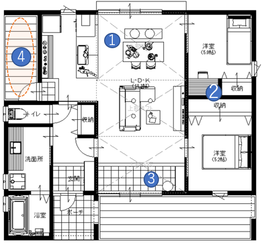 仙台市で23坪2ldkの間取りの平屋 切妻屋根の土間空間と軒下空間で開口部を工夫したプラン 仙台市で30坪 35坪の間取りでおしゃれな 家の注文住宅はアルボスの家