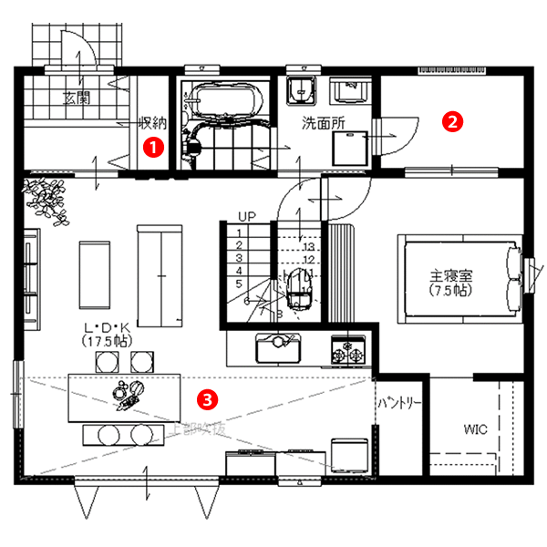 仙台市で30坪3ldkの間取りの注文住宅 収納たっぷり大屋根プラン 仙台市で30坪 35坪の間取りでおしゃれな家の注文住宅はアルボスの家