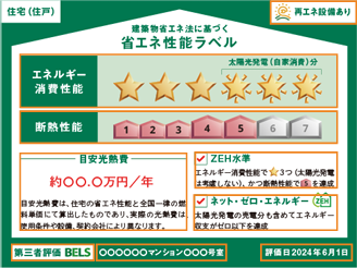 省エネ性能表示制度について