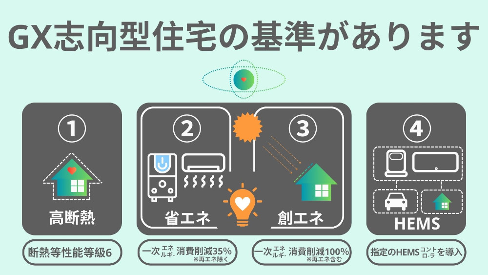 GX志向型住宅の要件2025/5/15更新
