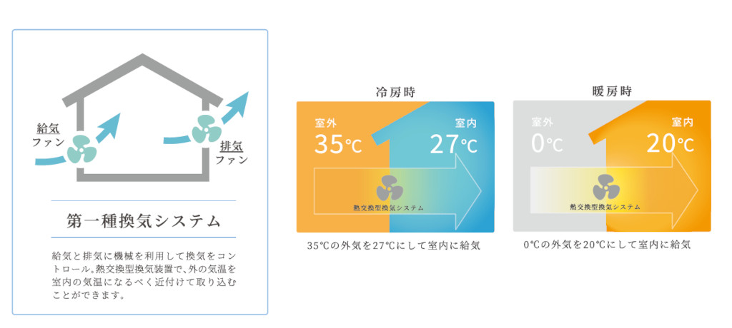 換気システム