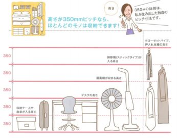 ヴィータスパネル350mmの法則